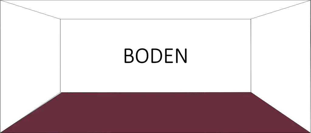 Boden