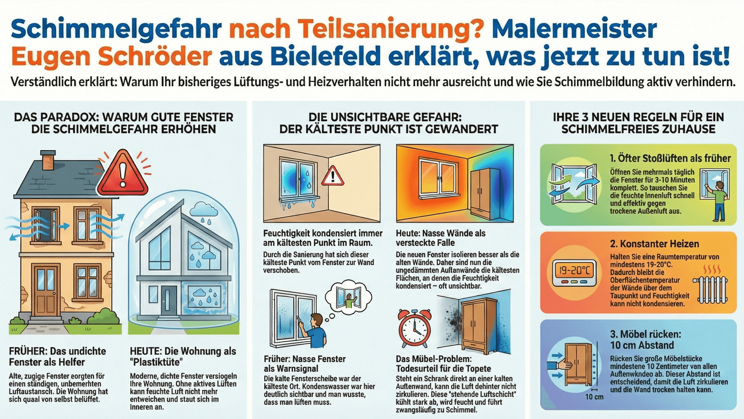 Infografik richtiges Lüften und Heizen nach Fenstertausch für Mieter und Vermieter Maler Schröder.